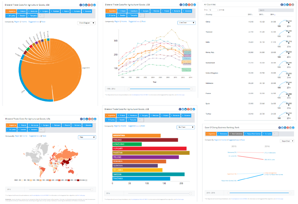 Examples of common visualizations including bar graphs and colored maps.