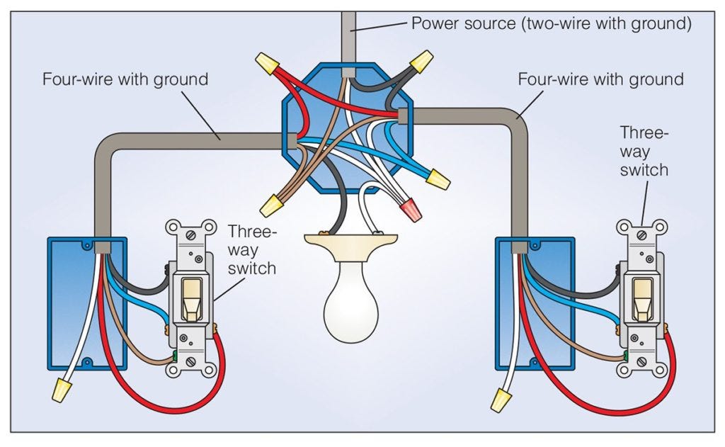 Diagram For Wiring A 4 Way Switch Wiring Diagram