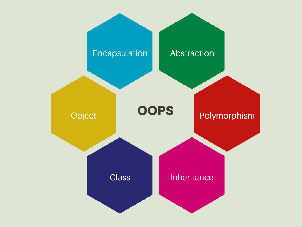 Understanding OOPS with real life examples by Aaryaman Thakur Medium