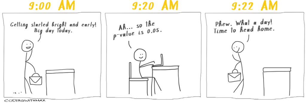 P value P value Is A Small Statistical Tool By Pranjal Vaidya p-value-p-value-is-a-small-statistical-tool-by-pranjal-vaidya