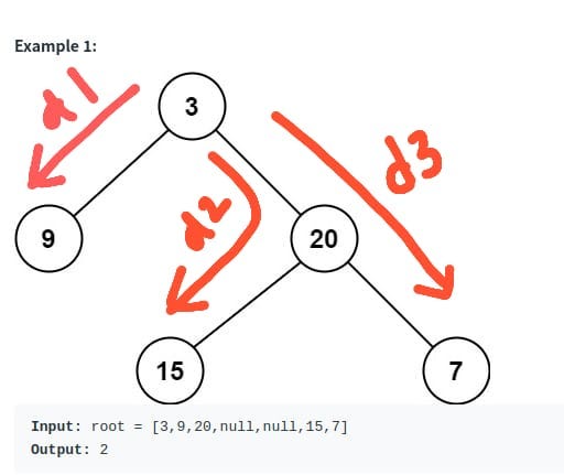 Understanding Recursion | Binary Tree | by Raj Rawat | Medium