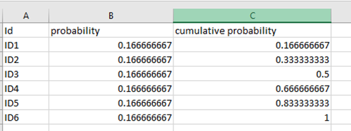 Cumulative Probability Distribution - Ushmita Saha - Medium