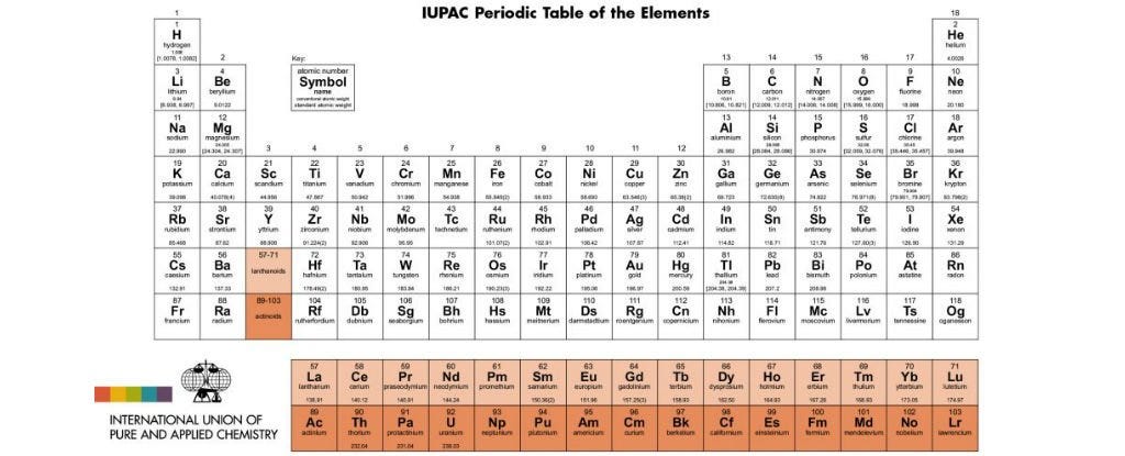Tabla Periodica De Elementos Quimicos La Inconclusa Batalla De