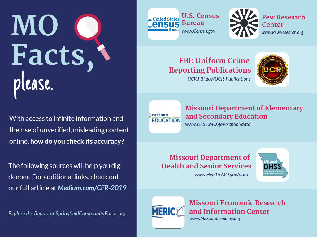 Mo Facts Please To Be Information Literate A Person By Erin Hotchkiss Cfr 2019 Medium