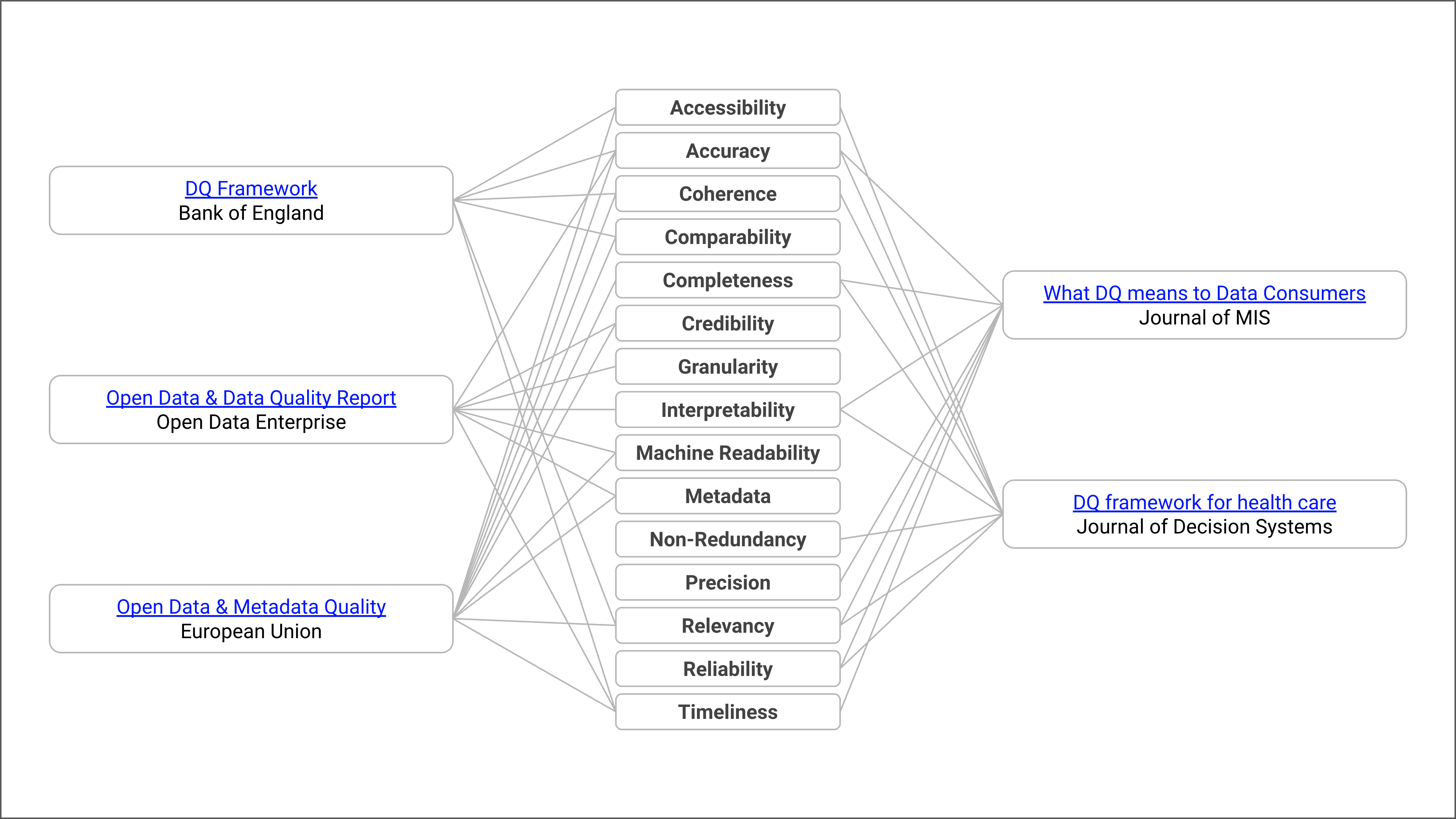 Towards A Data Quality Score In Open Data part 2 By Carlos