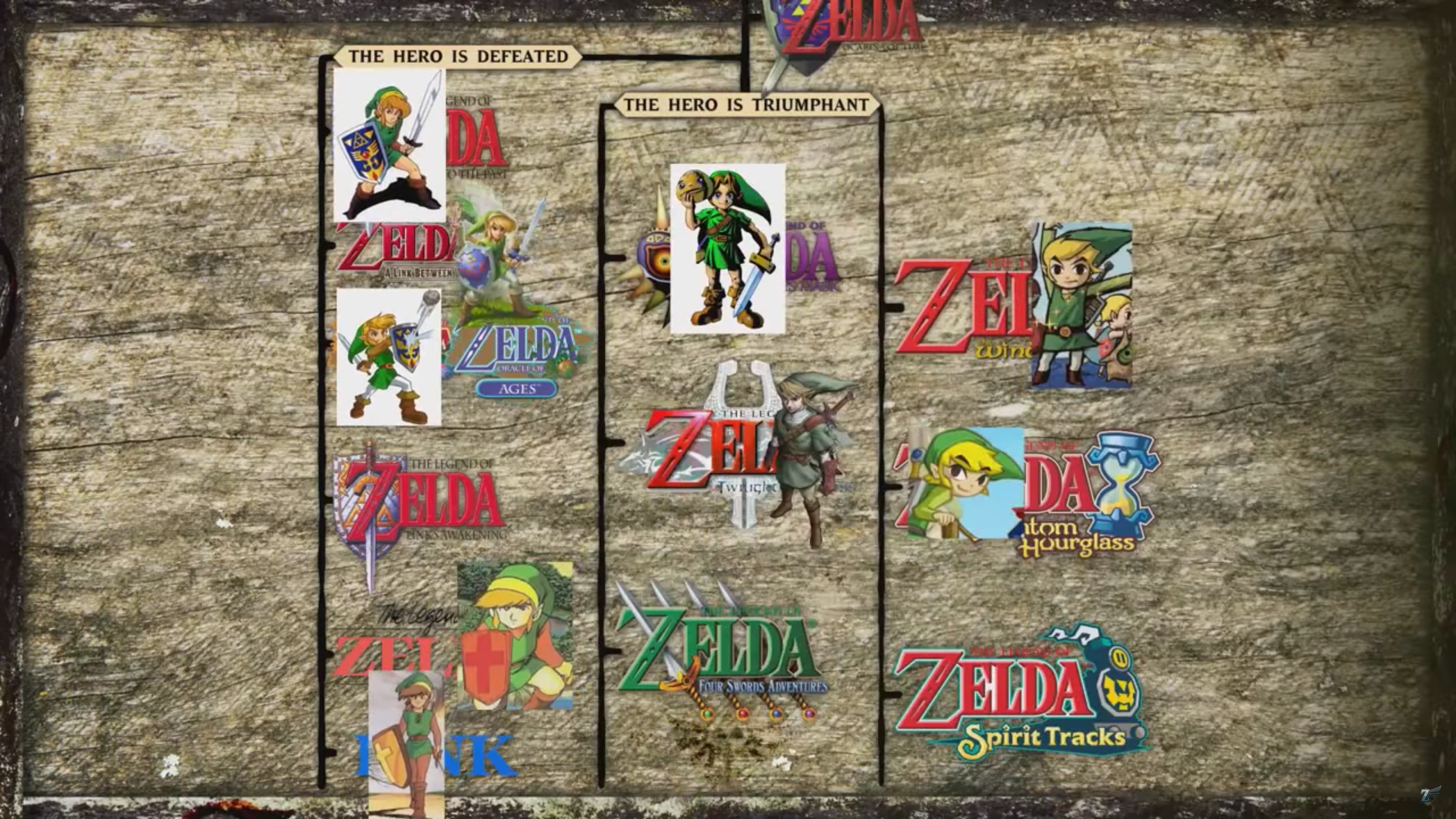 Nintendo Has A Zelda Problem How Breath Of The Wild Whipped Up A By Henrik Stahl Codezillas Medium