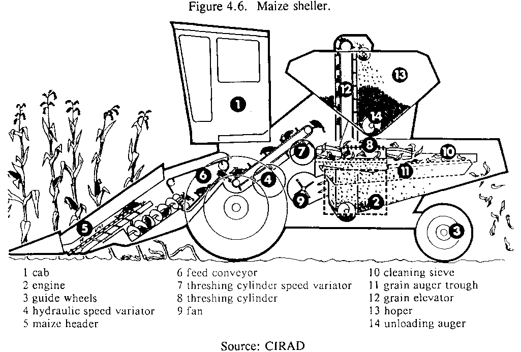 29 Combine Harvester Parts Diagram Wiring Database 2020