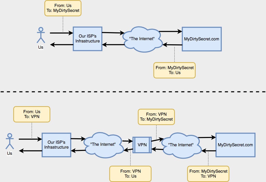 vpn for chrome