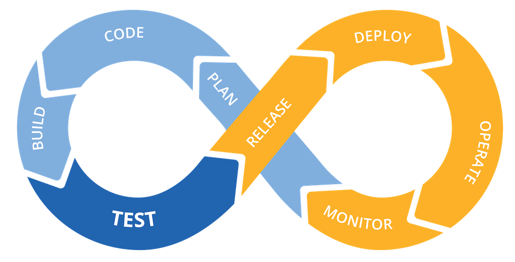 This guide is about the technical, procedural, system, and security issues around software development and deployment that you should think about as y