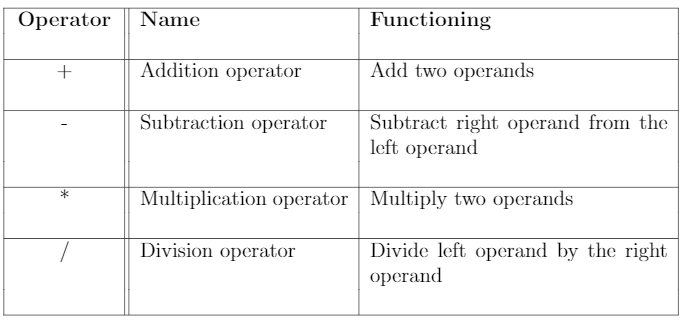 Python: The Use of Arithmetic and Mathematical Operators