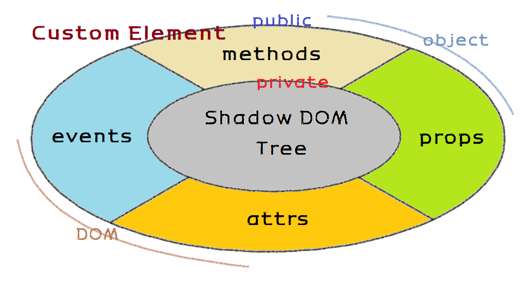 Web-Components