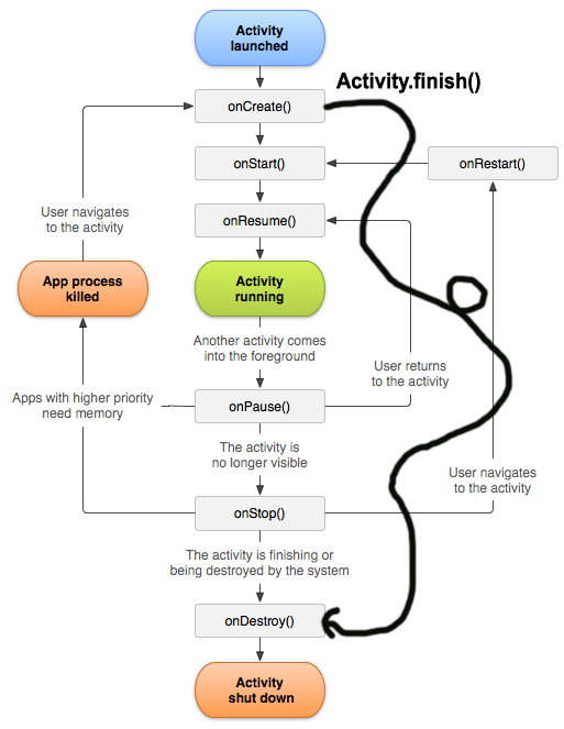 Android Leak Pattern Subscriptions In Views By Py Square Corner Blog Medium