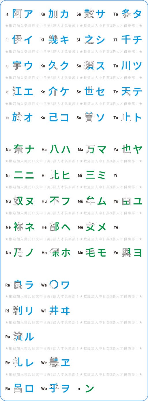 日文字母五十音背不住 從 字源 速記 輕鬆記憶平假名 片假名 By 吳氏日本語 Medium