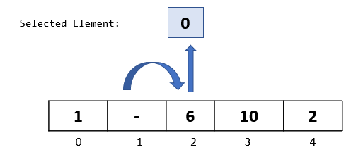 Insertion Sort: Implementation and Analysis | by Kay | Medium