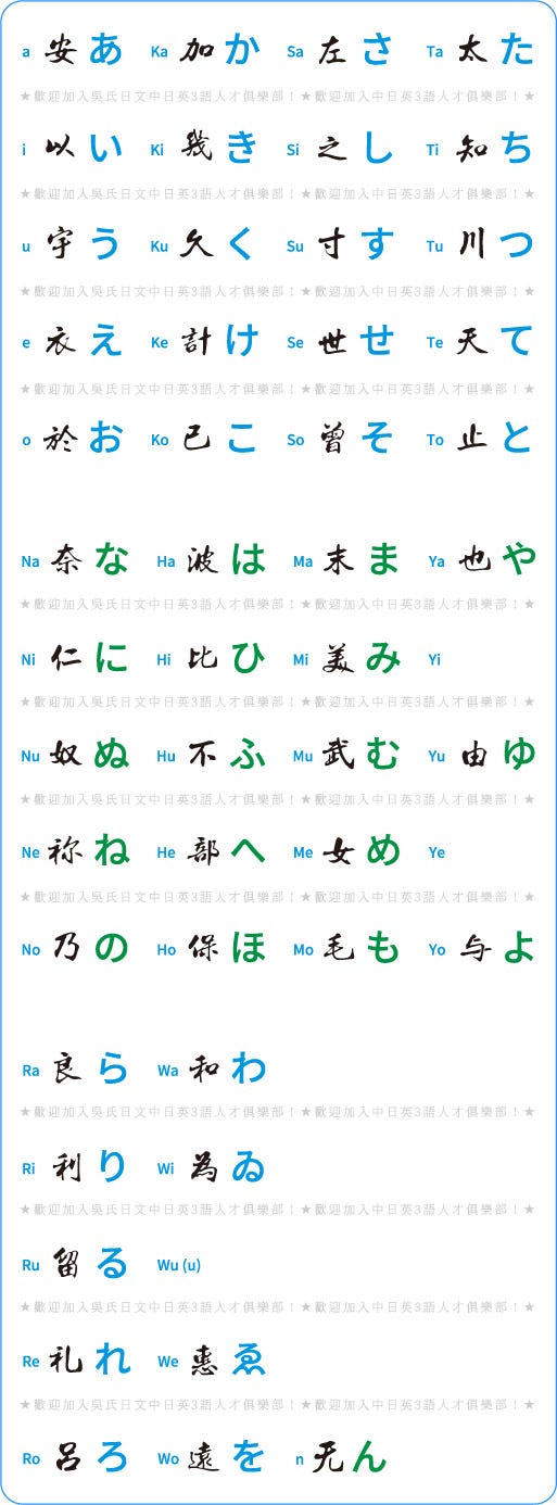 日文字母五十音背不住 從 字源 速記 輕鬆記憶平假名 片假名 By 吳氏日本語 Medium