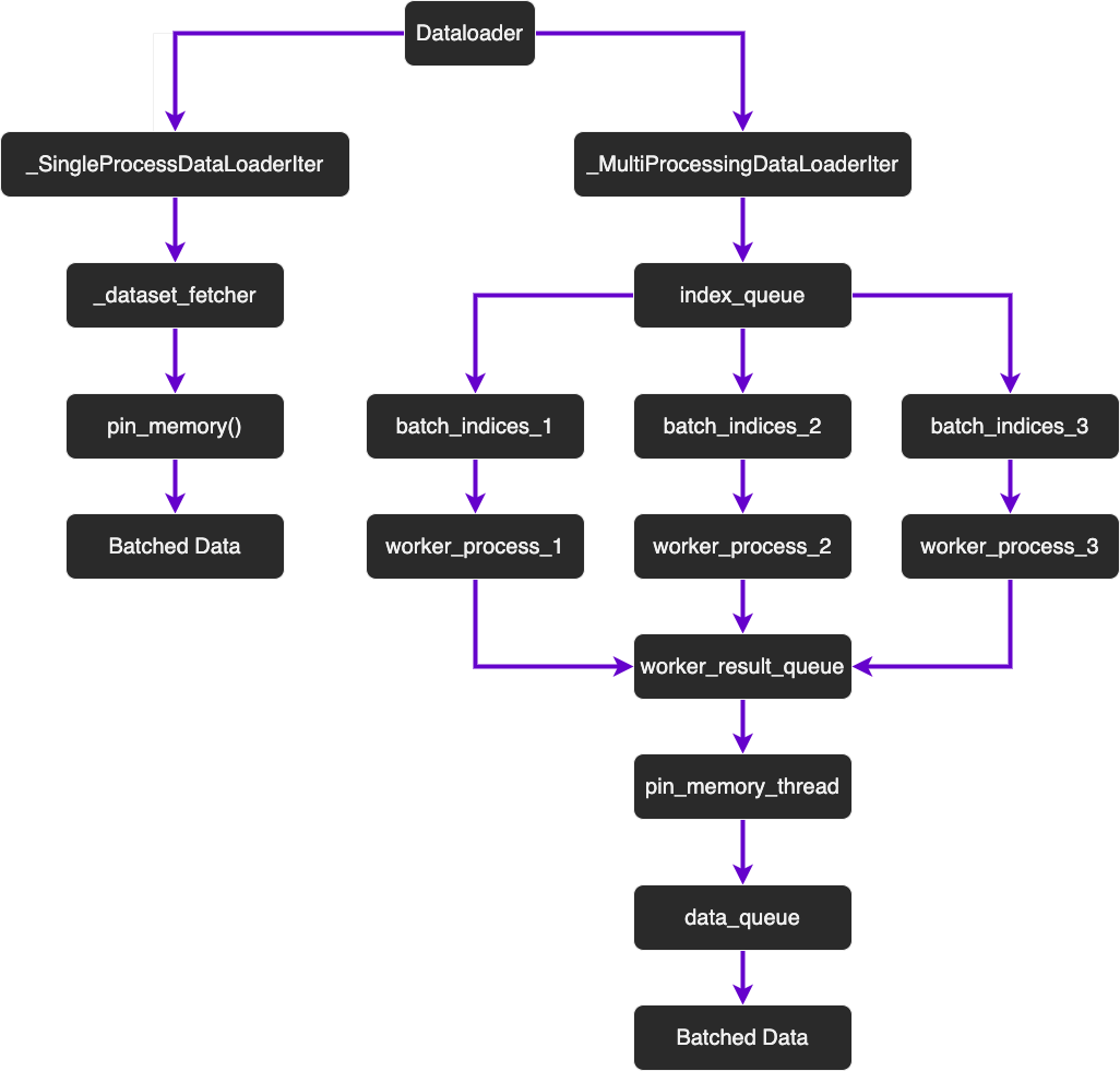 Pytorch Load Custom Dataset - Image to u