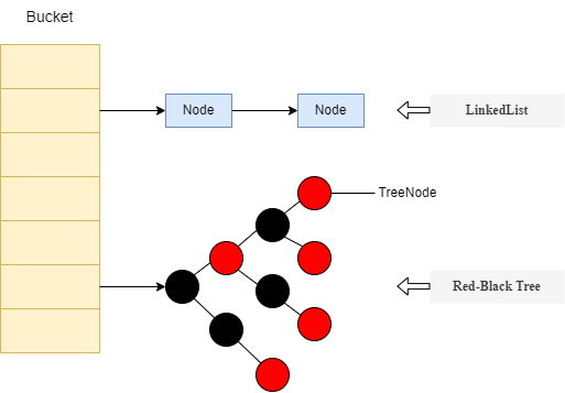 Hashmap Red Black Tree A Deep Dive Into Java 8 Hashmap. The Main Data Structures In Hashmap… | By  Dn Tech N Life | Geek Culture | May, 2022 | Medium