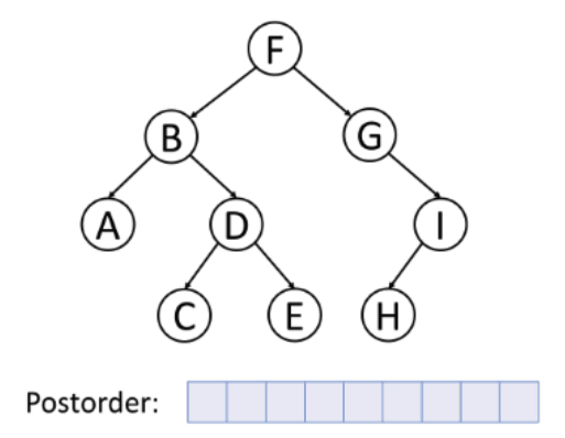 Binary Tree Traversal- Why to Traverse with different Approaches? | by ...