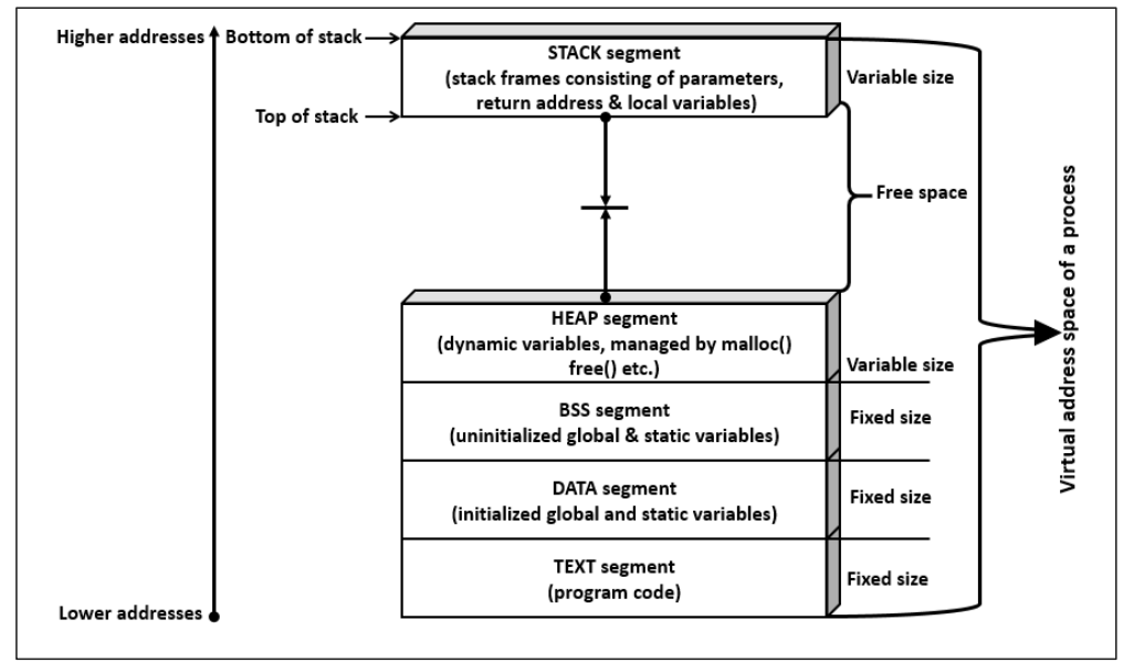 Inter Process Communication (IPC) by Derya Cortuk Medium