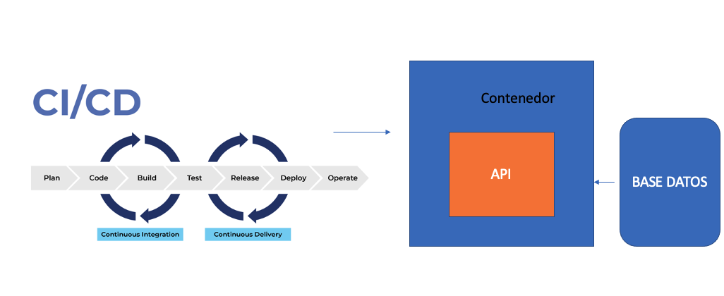 Mi primer API en Golang. Realice una primer “API” en golang muy… | by ...