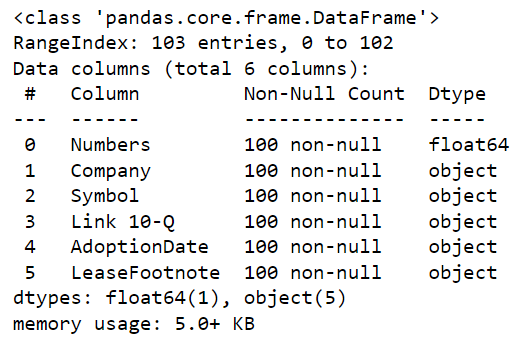 NLP Illustration in Python — Extracting Keywords | by Young Yoon | Medium