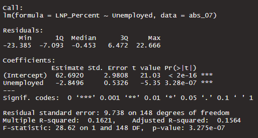 Geographically Weighted Regression For Electoral Data The Basics By Matt Scott Frank The Die Is Forecast Medium