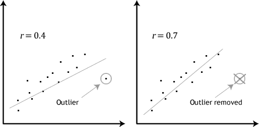 Pearson Coefficient Of Correlation Explained By Joseph Magiya Towards Data Science 5543