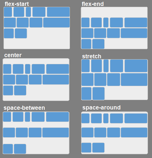 An Introduction to Flexbox in CSS | The Startup