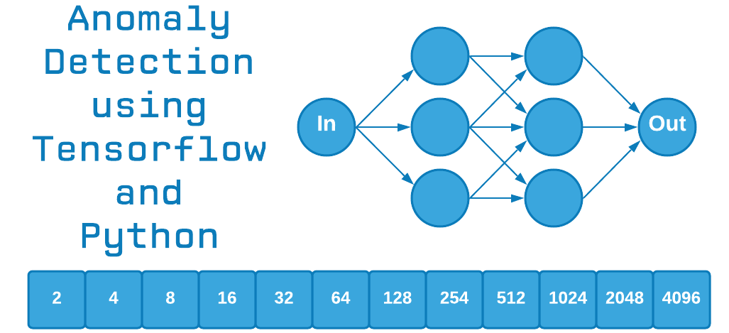 Fraud and Anomaly Detection with Artificial Neural Networks using Python3 and Tensorflow.