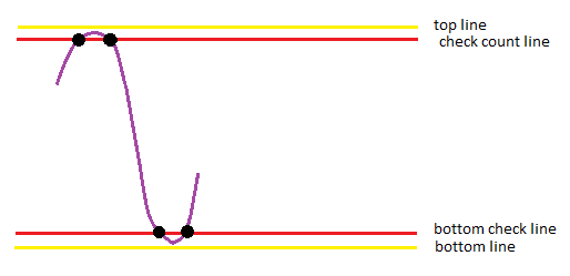 Implementing a Step Detection Algorithm | by Faris M. Syariati | Medium