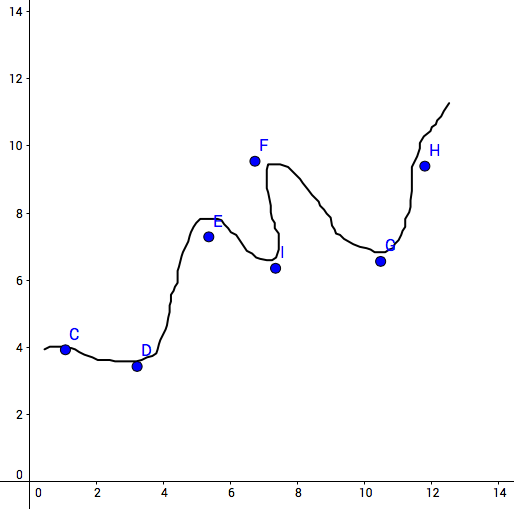 Machine Learning: Causes of error | by Michele Cavaioni | Machine ...