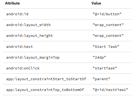 Android fundamentals 07.1 : AsyncTask | by Yogie Prabowo W | Medium