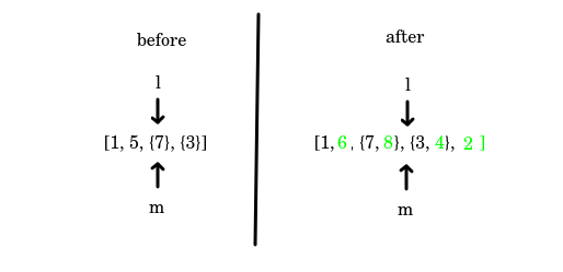 Five ways to copy a list in Python | by Maria Fabiańska | Level Up Coding