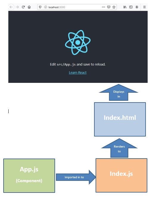 Creating Your First React Application - JavaScript in Plain English ...