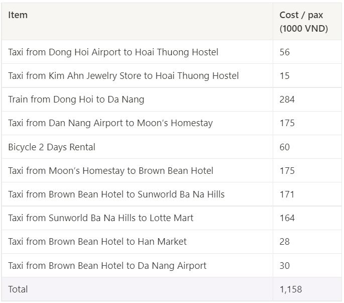 Costs table for transport