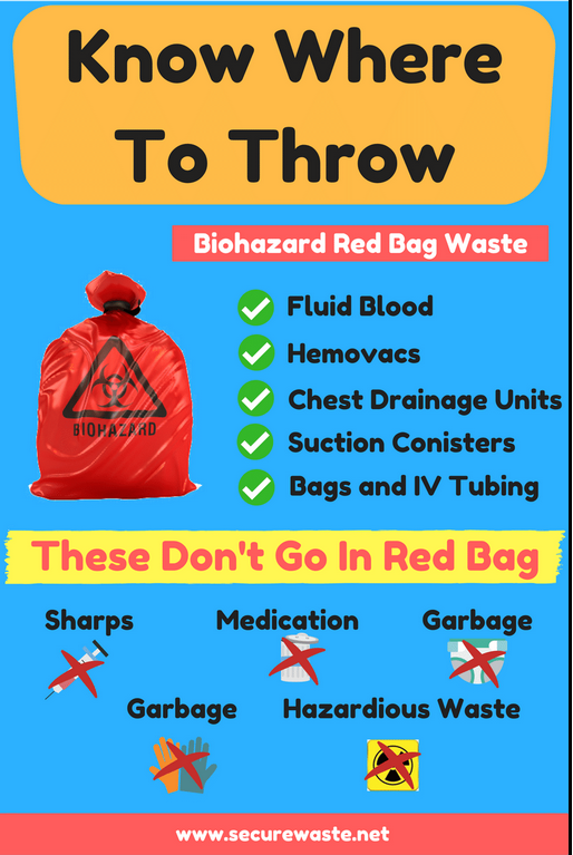 3 Tips for Reducing Medical Waste by Secure Waste Inc. Medium