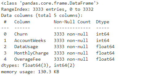 Logistic Regression | Machine Learning in Python | Medium