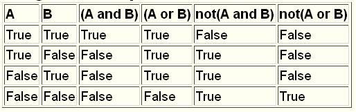 Python Operators from Scratch!!! — A Beginner's Guide | by Tanu N Prabhu |  Towards Data Science