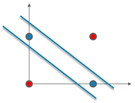 multilayer perceptron tutorial