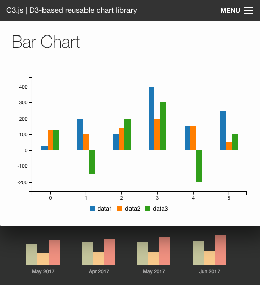 C3 Js Bar Chart