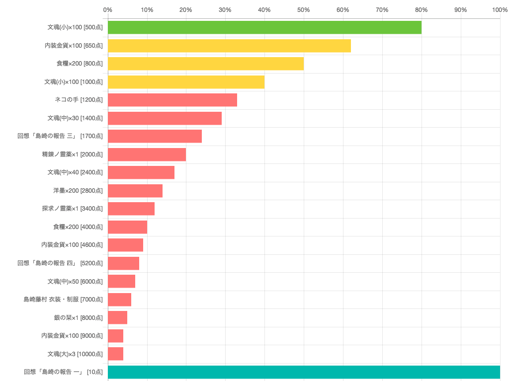 Chart Js Bar Chart Labels