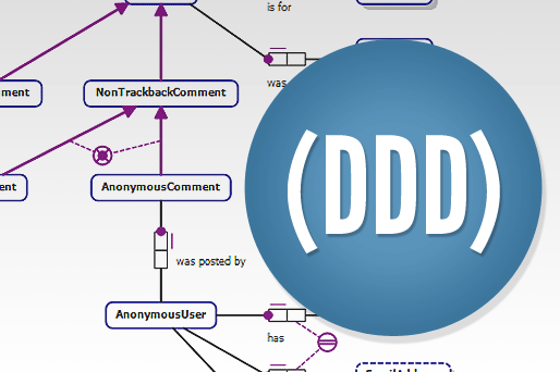 Domain-Driven Design | Intro. Introducción a DDD una herramienta para ...