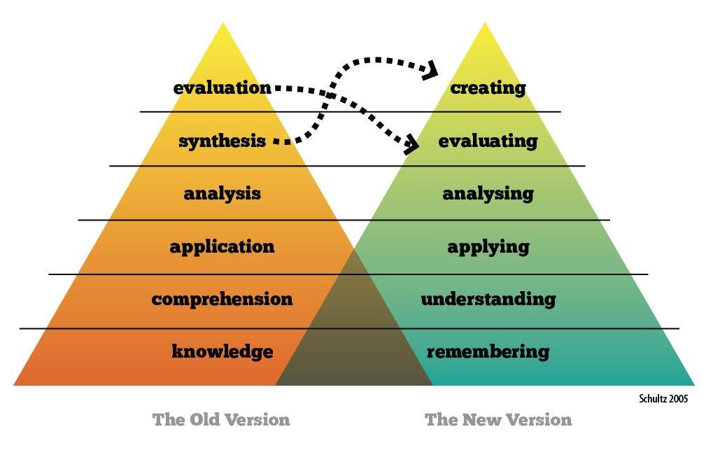 bloom theory