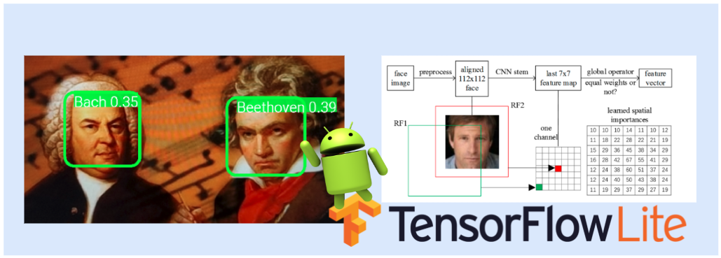 Real time face recognition with Android + TensorFlow Lite | by esteban uri  | Medium