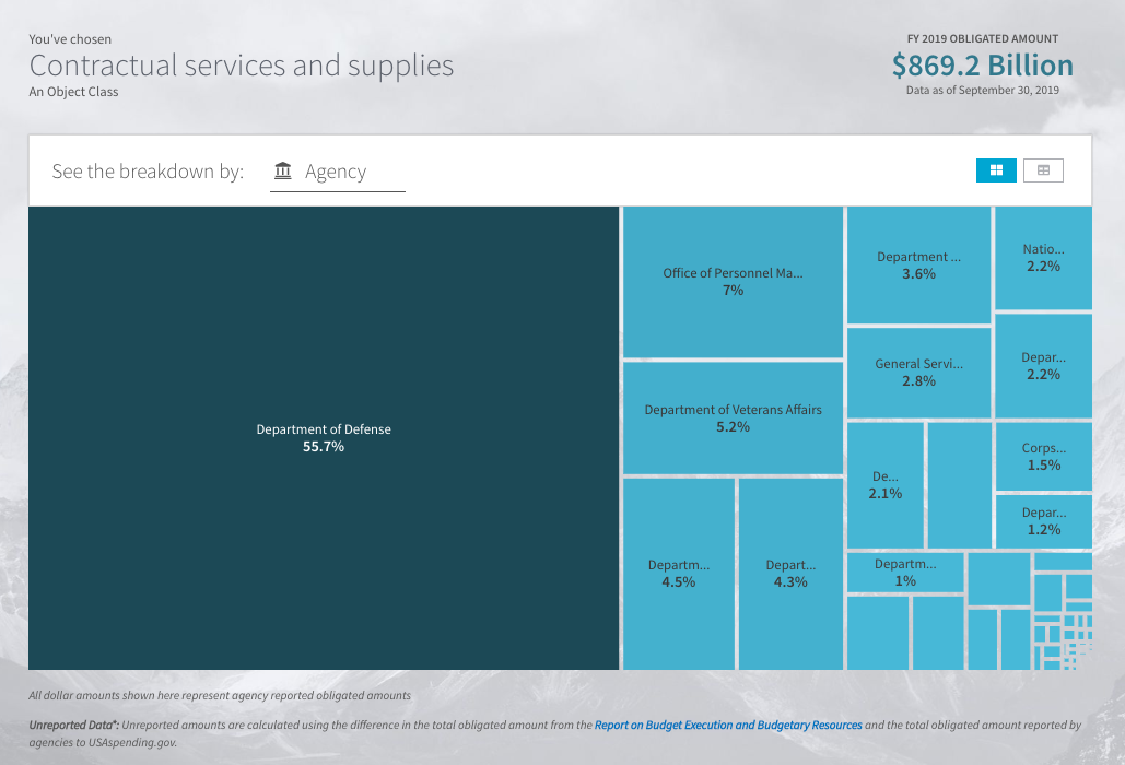 Screenshot from government site: https://www.usaspending.gov/#/explorer/object_class
