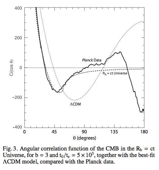HOW TO REFUTE GENERAL RELATIVITY. Was Dr. Marco Pereira’s… | by Marco ...