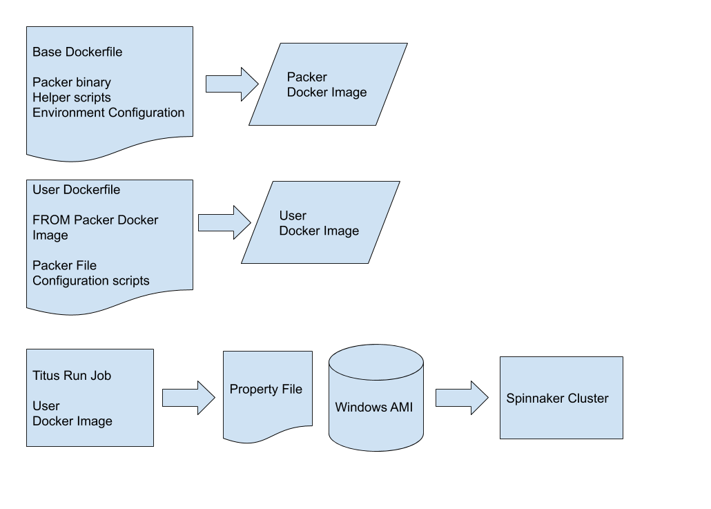 Applying Netflix DevOps Patterns to Windows