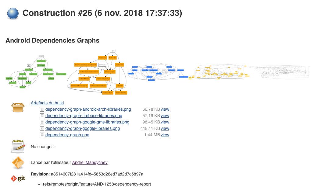 Displaying Android Gradle dependencies on Jenkins | by Andrei Mandychev |  Medium