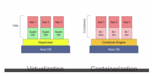 The ultimate beginner guide to docker | by Damitha Dayananda | Medium