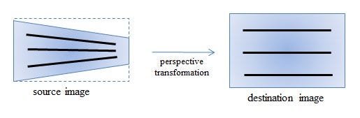 Information of Java Advanced Imaging | by Mann Verma | Medium